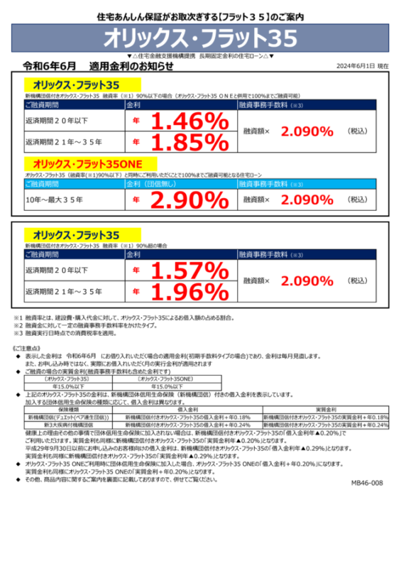 令和6年6月の金利情報